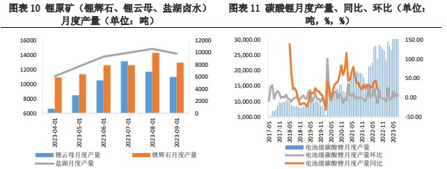 正极材料需求的拉动下 碳酸锂价格迎来回升