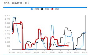 农需并未大面积启动 尿素备货积极性仍有限。