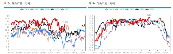 农需并未大面积启动 尿素备货积极性仍有限。