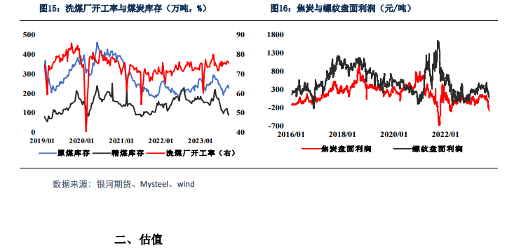 节前煤焦价格易涨难跌 螺纹钢维持净空持仓