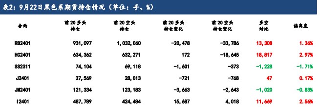 终端需求支撑较强 短期铁矿石价格或将高位震荡运行