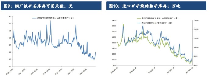 终端需求支撑较强 短期铁矿石价格或将高位震荡运行