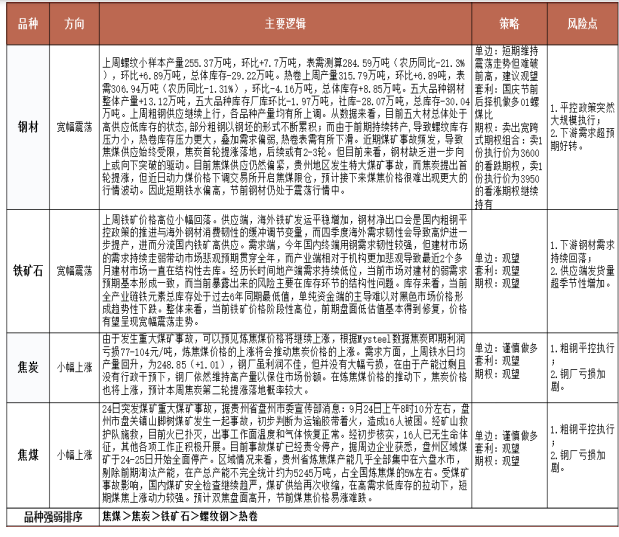 节前煤焦价格易涨难跌 螺纹钢维持净空持仓