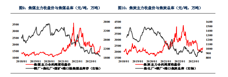 节前煤焦价格易涨难跌 螺纹钢维持净空持仓