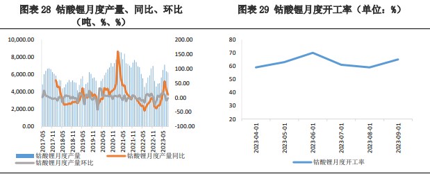 正极材料需求的拉动下 碳酸锂价格迎来回升