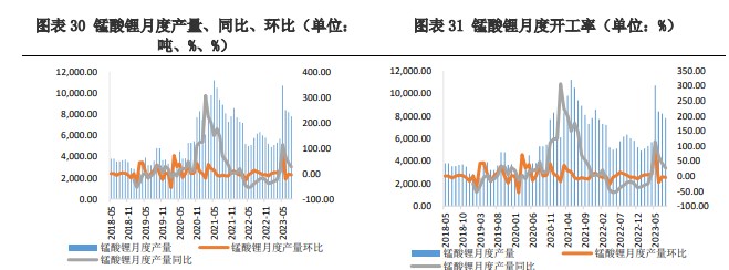 正极材料需求的拉动下 碳酸锂价格迎来回升