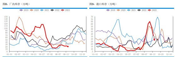 农需并未大面积启动 尿素备货积极性仍有限。