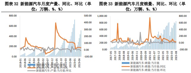 正极材料需求的拉动下 碳酸锂价格迎来回升