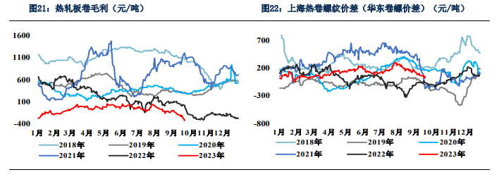 节前煤焦价格易涨难跌 螺纹钢维持净空持仓