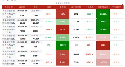 传统旺季需求增长预期较强 玻璃市场存在一定补库预期