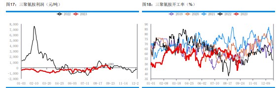 农需并未大面积启动 尿素备货积极性仍有限。