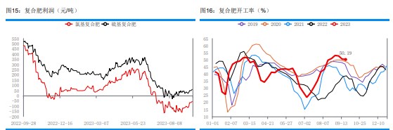 农需并未大面积启动 尿素备货积极性仍有限。