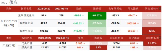 农需并未大面积启动 尿素备货积极性仍有限。