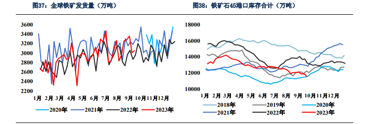 节前煤焦价格易涨难跌 螺纹钢维持净空持仓