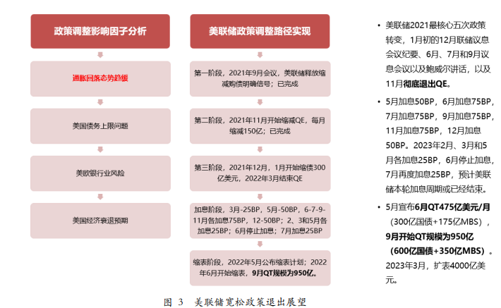 贵金属内外盘走势分化 内外价差套利仍然存在