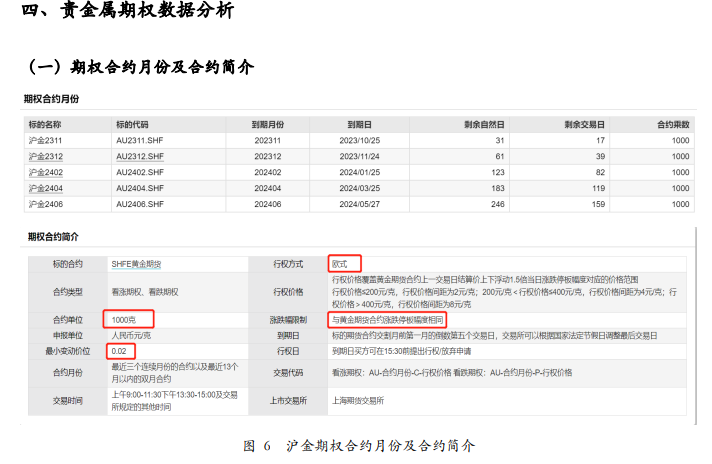 贵金属内外盘走势分化 内外价差套利仍然存在