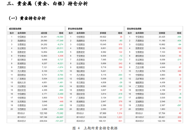 贵金属内外盘走势分化 内外价差套利仍然存在