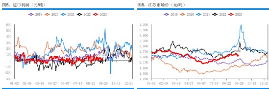 港口库存延续累积 甲醇市场成交气氛延续弱势