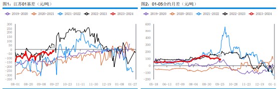 港口库存延续累积 甲醇市场成交气氛延续弱势