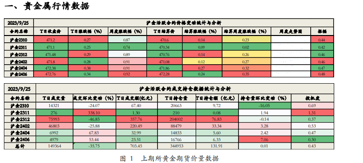贵金属内外盘走势分化 内外价差套利仍然存在