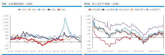 港口库存延续累积 甲醇市场成交气氛延续弱势