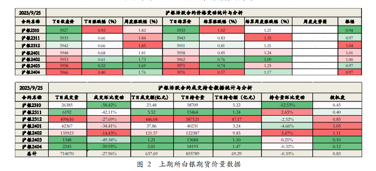 贵金属内外盘走势分化 内外价差套利仍然存在