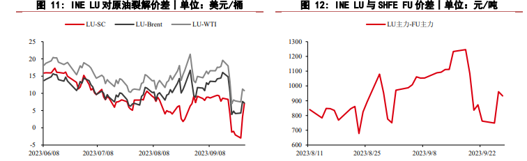 国际原油探底回升 燃料油延续高位区间震荡