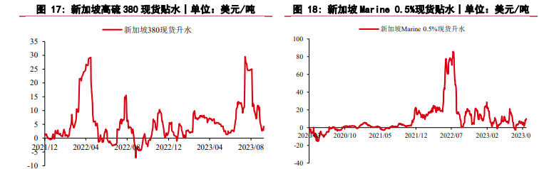 国际原油探底回升 燃料油延续高位区间震荡