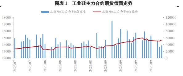 受硅厂提价影响 预计工业硅仍将维持震荡运行