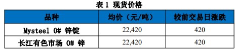 库存处于历史低位 锌价维持高位震荡