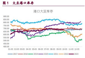 豆粕市场交投情绪明显谨慎 油脂市场整体呈现下行趋势