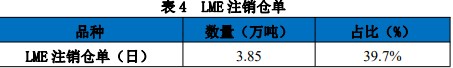 库存处于历史低位 锌价维持高位震荡