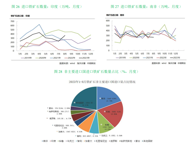 需求回落 铁矿石期货价格偏弱运行