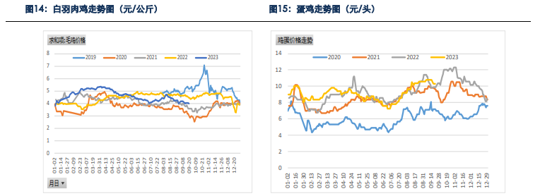 贸易商囤货意愿较差 玉米现货预计持续下跌