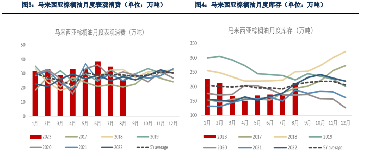 短期缺乏上方动力 四季度油脂预期延续震荡