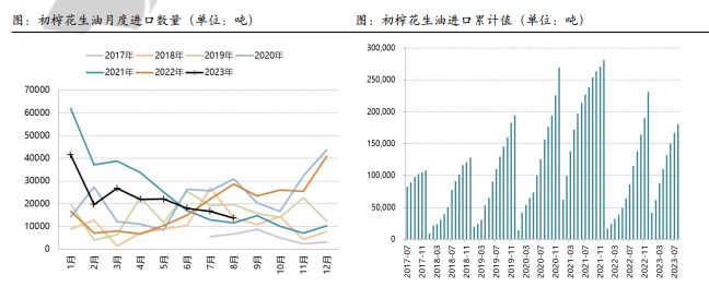 新季花生大量上市之前 购销主体入市心态仍较谨慎