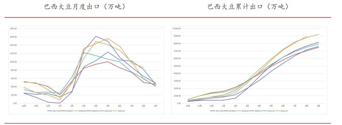 市场预期始终偏向悲观 导致豆粕期货价格持续偏弱