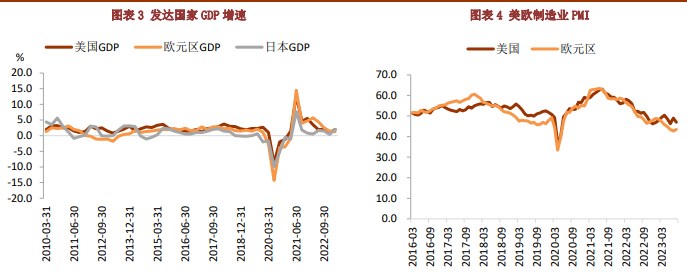 海外库存持续攀升 库存偏低仍对铜价有一定支撑