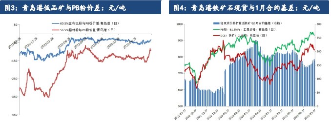 节前避险情绪升温 预计铁矿石价格将震荡偏弱运行