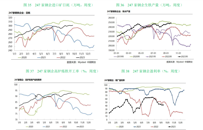 需求回落 铁矿石期货价格偏弱运行