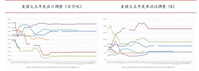 市场预期始终偏向悲观 导致豆粕期货价格持续偏弱