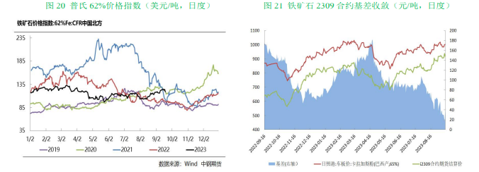 需求回落 铁矿石期货价格偏弱运行