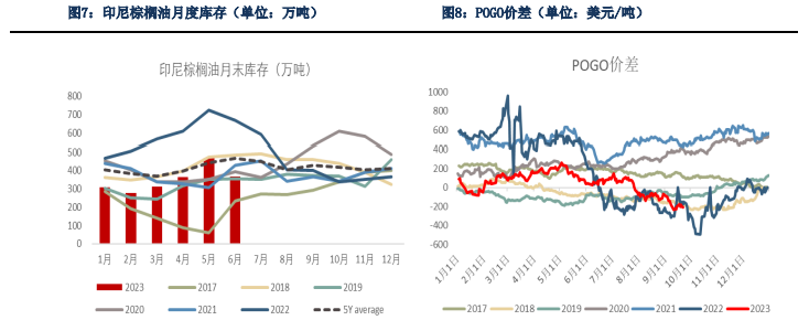 短期缺乏上方动力 四季度油脂预期延续震荡