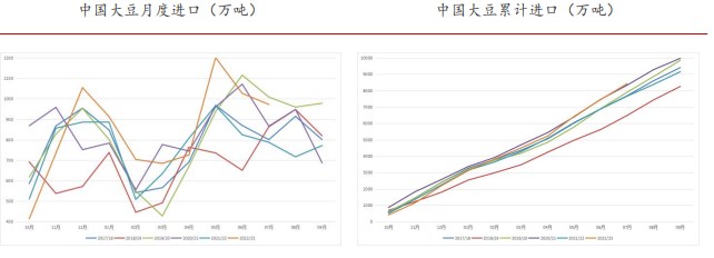 市场预期始终偏向悲观 导致豆粕期货价格持续偏弱