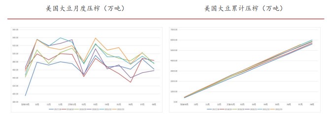 市场预期始终偏向悲观 导致豆粕期货价格持续偏弱