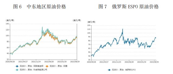 美联储言论偏鹰年内仍有加息可能 四季度原油价格或维持高位震荡