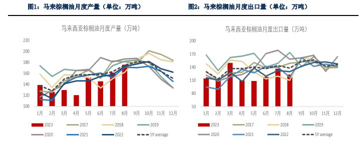 短期缺乏上方动力 四季度油脂预期延续震荡