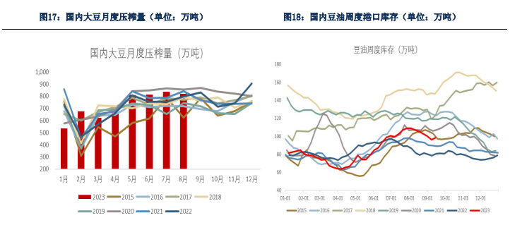 短期缺乏上方动力 四季度油脂预期延续震荡