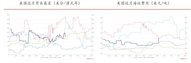 市场预期始终偏向悲观 导致豆粕期货价格持续偏弱