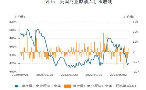 美联储言论偏鹰年内仍有加息可能 四季度原油价格或维持高位震荡